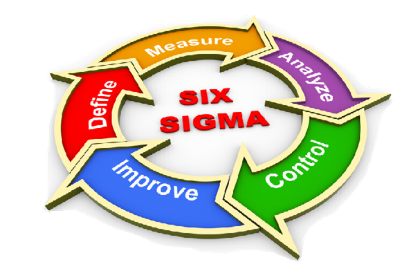 Proceso Esbelto y Six Sigma