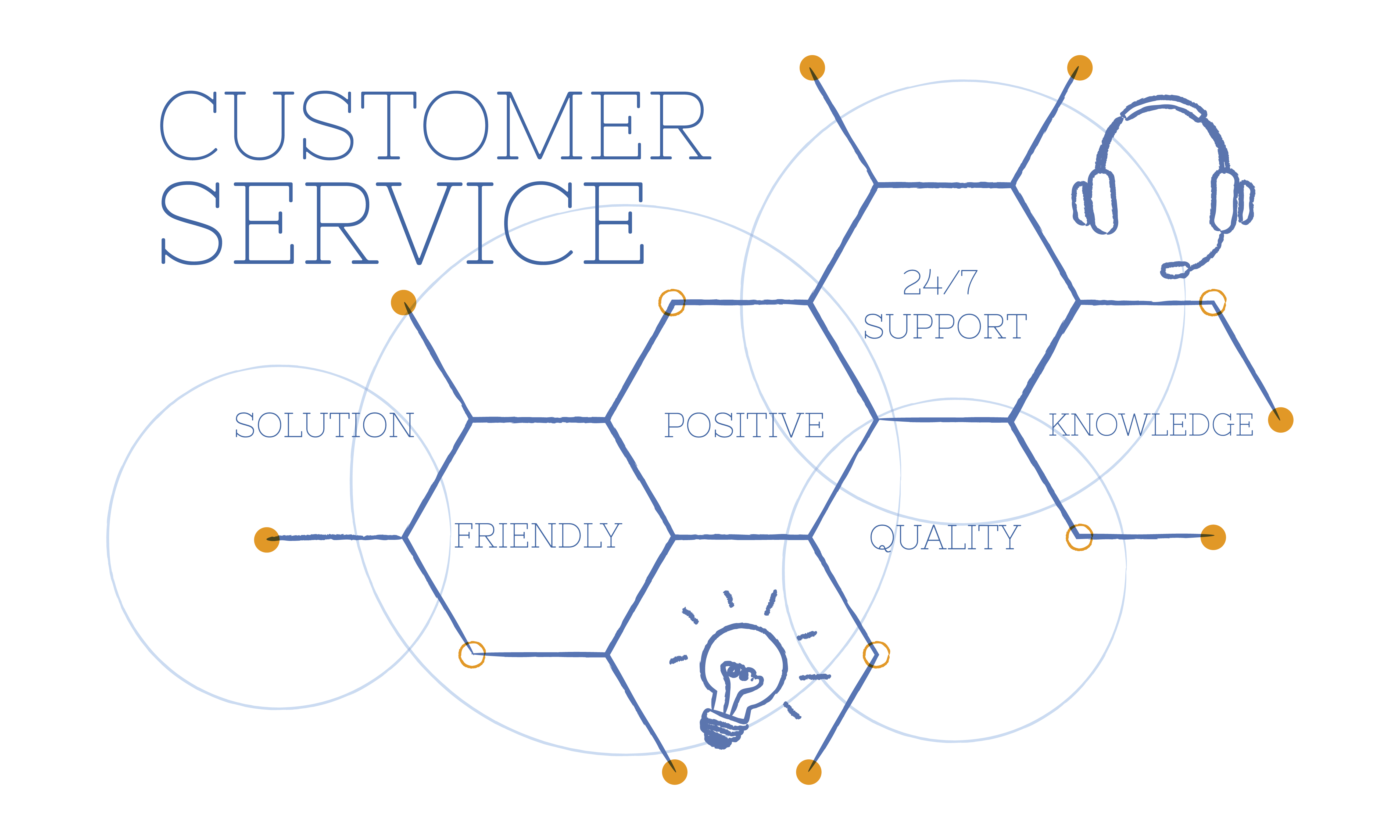 Servicio al cliente