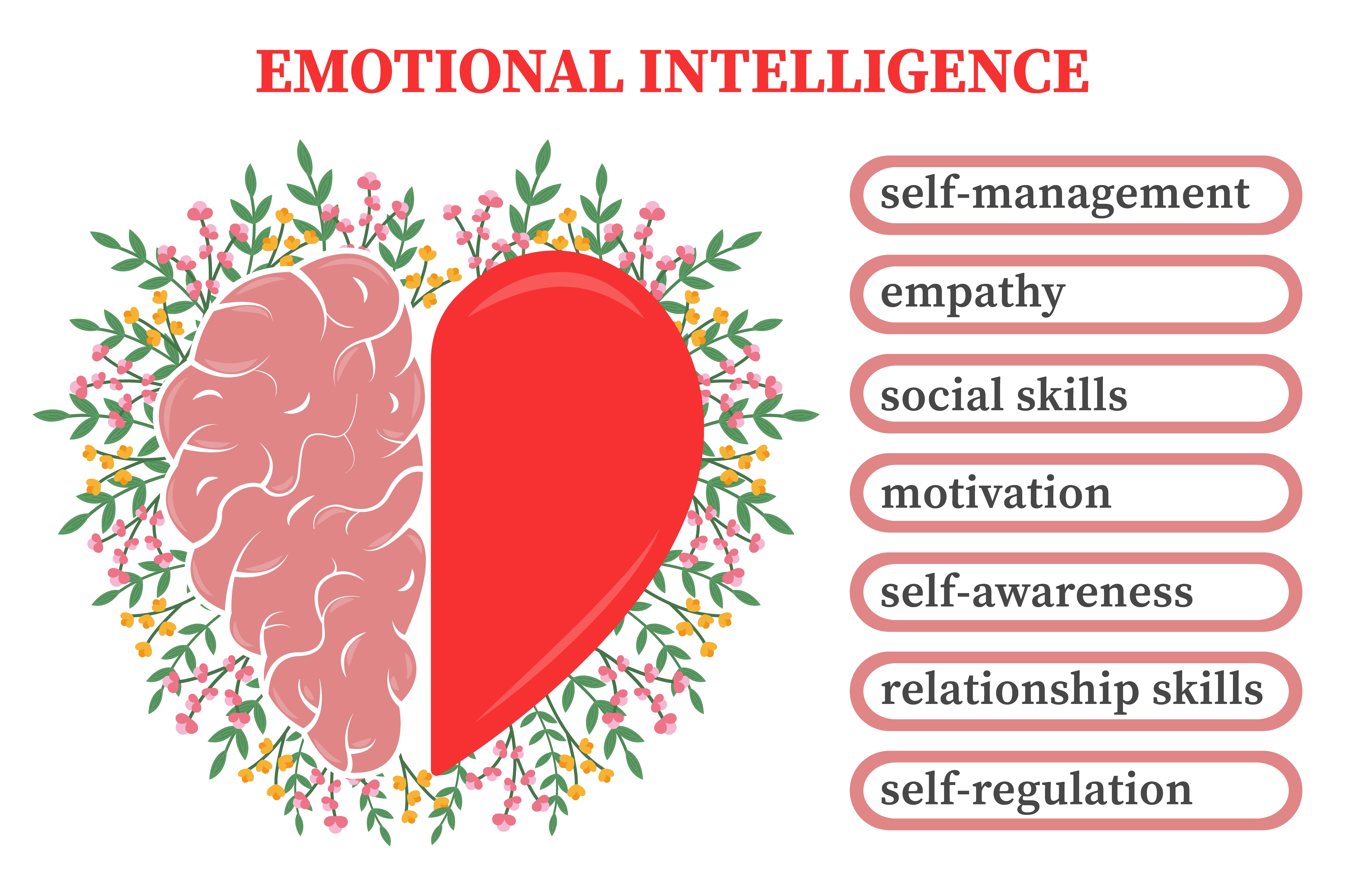 Inteligencia Emocional